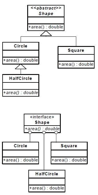 Java valid. Отличие абстрактного класса от интерфейса java. Интерфейс ООП. Виды полиморфизма java. Interface vs abstract class java.