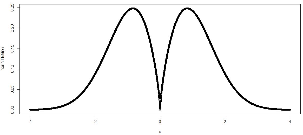 N function r function o. R в функции это. r function. integral distribution.