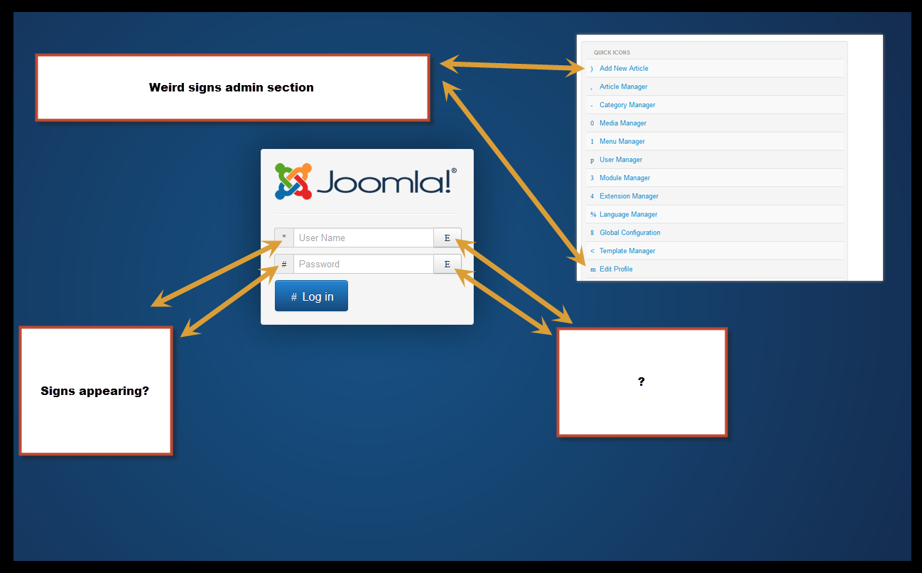 Joomla MYSQL.