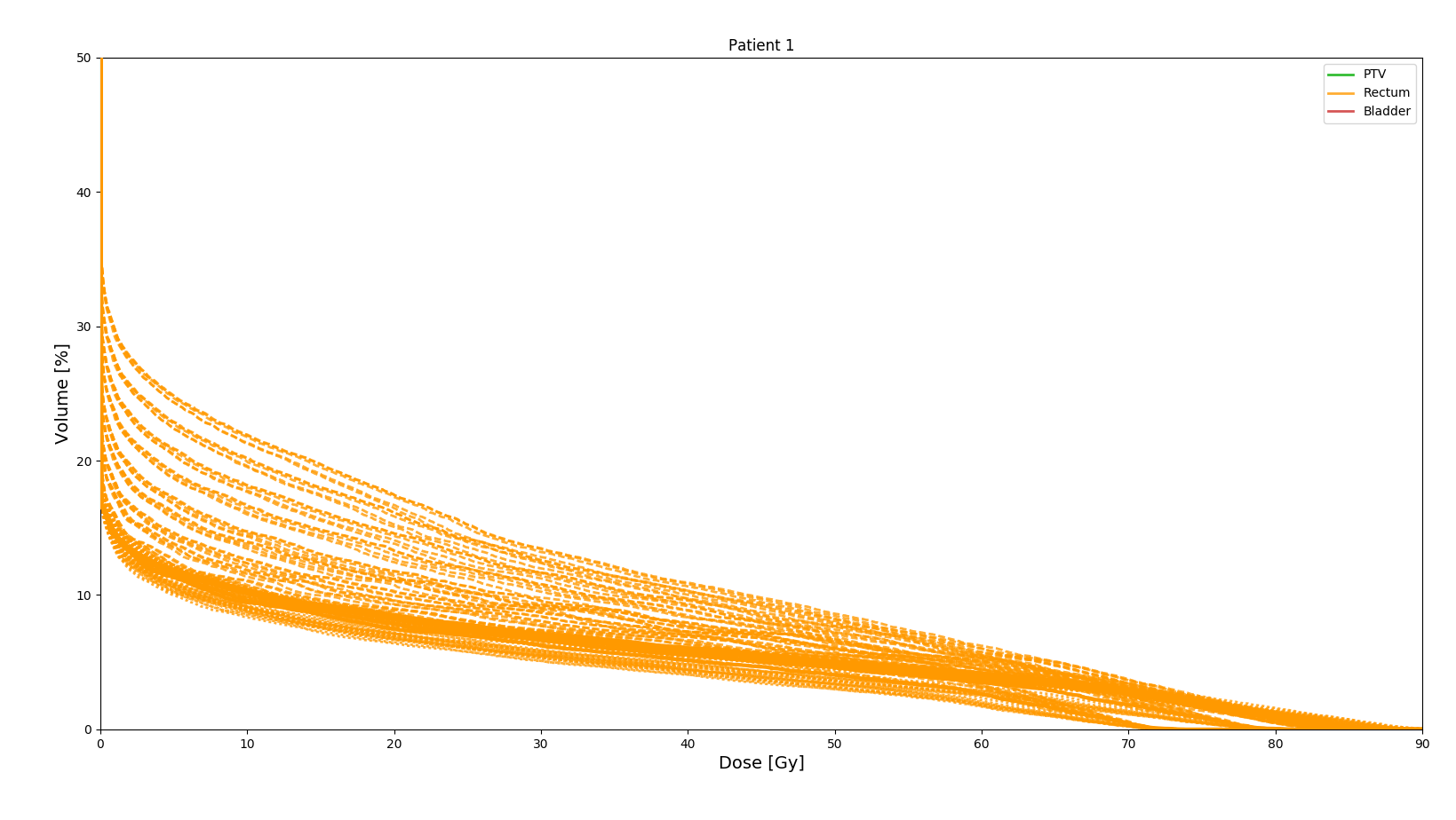 Погода кривой на 10. Цвет: curve. Кривые на белом фоне. Графика в питоне. Щит curve.