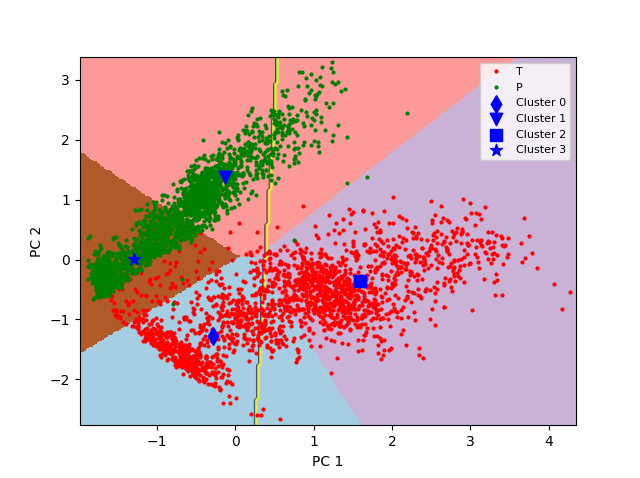 Plot decision regions