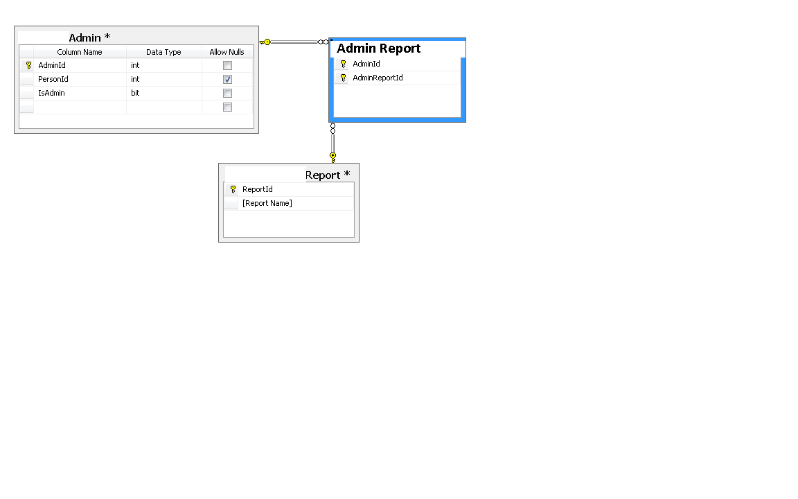 Entity framework add. Entity framework c#.