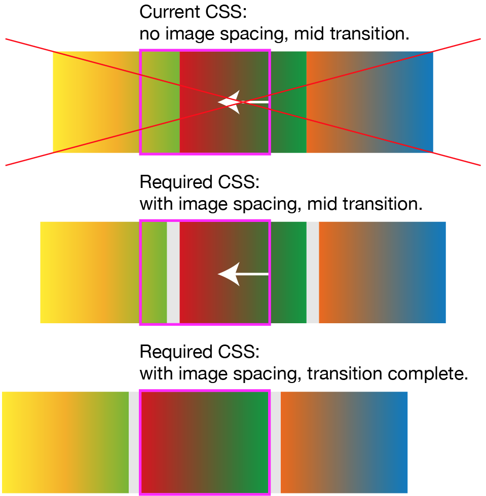 Отразить Картинку Css