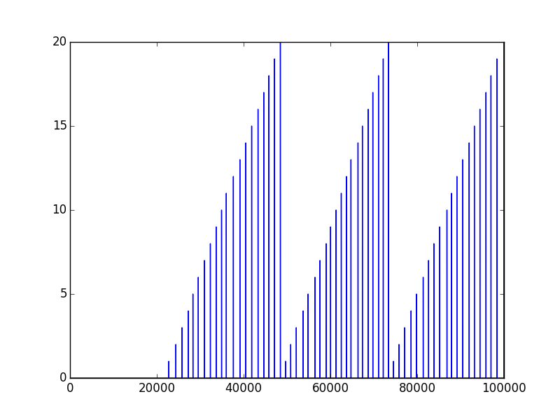 Numpy save array