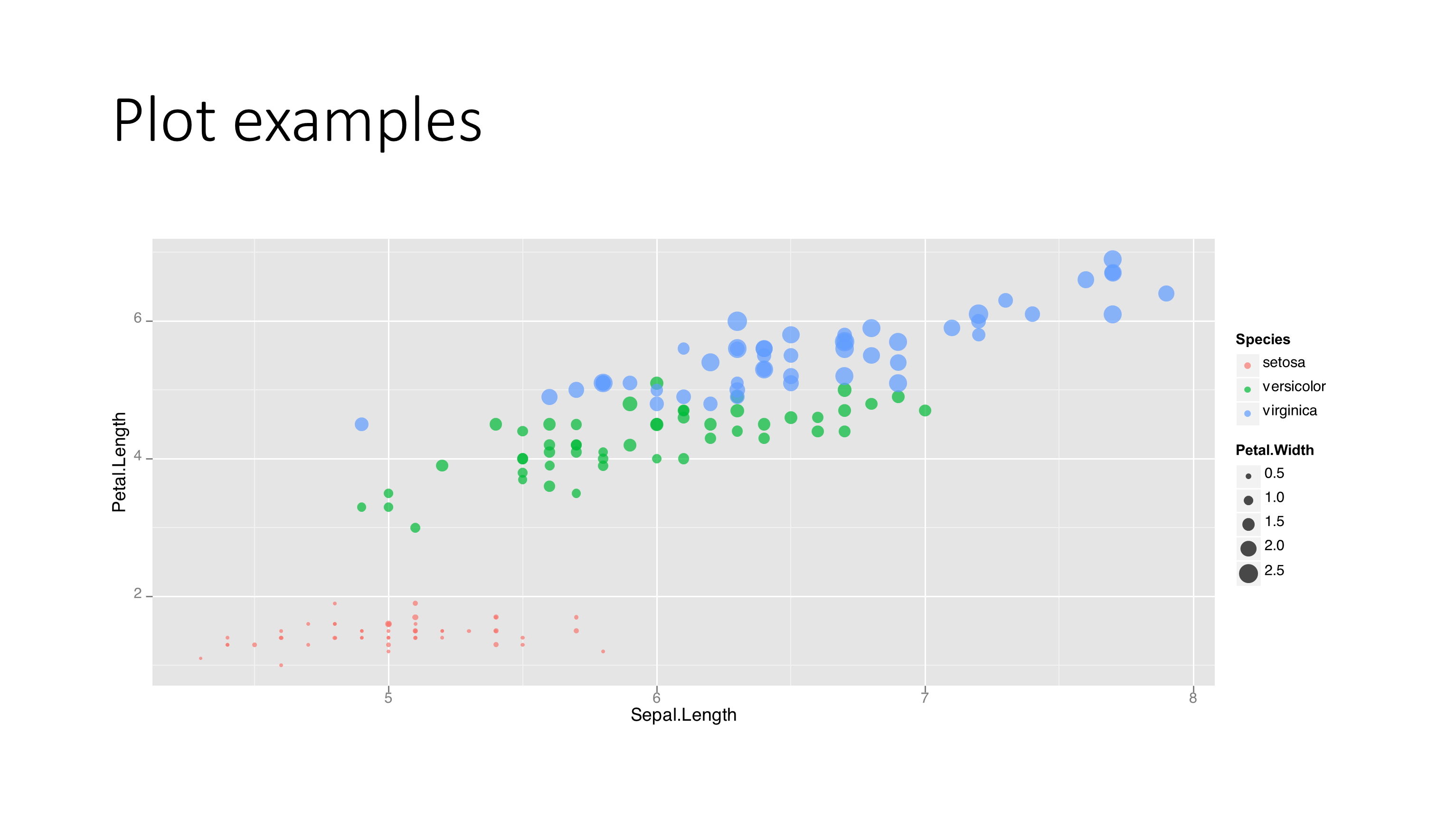Библиотека graph. Graph examples.