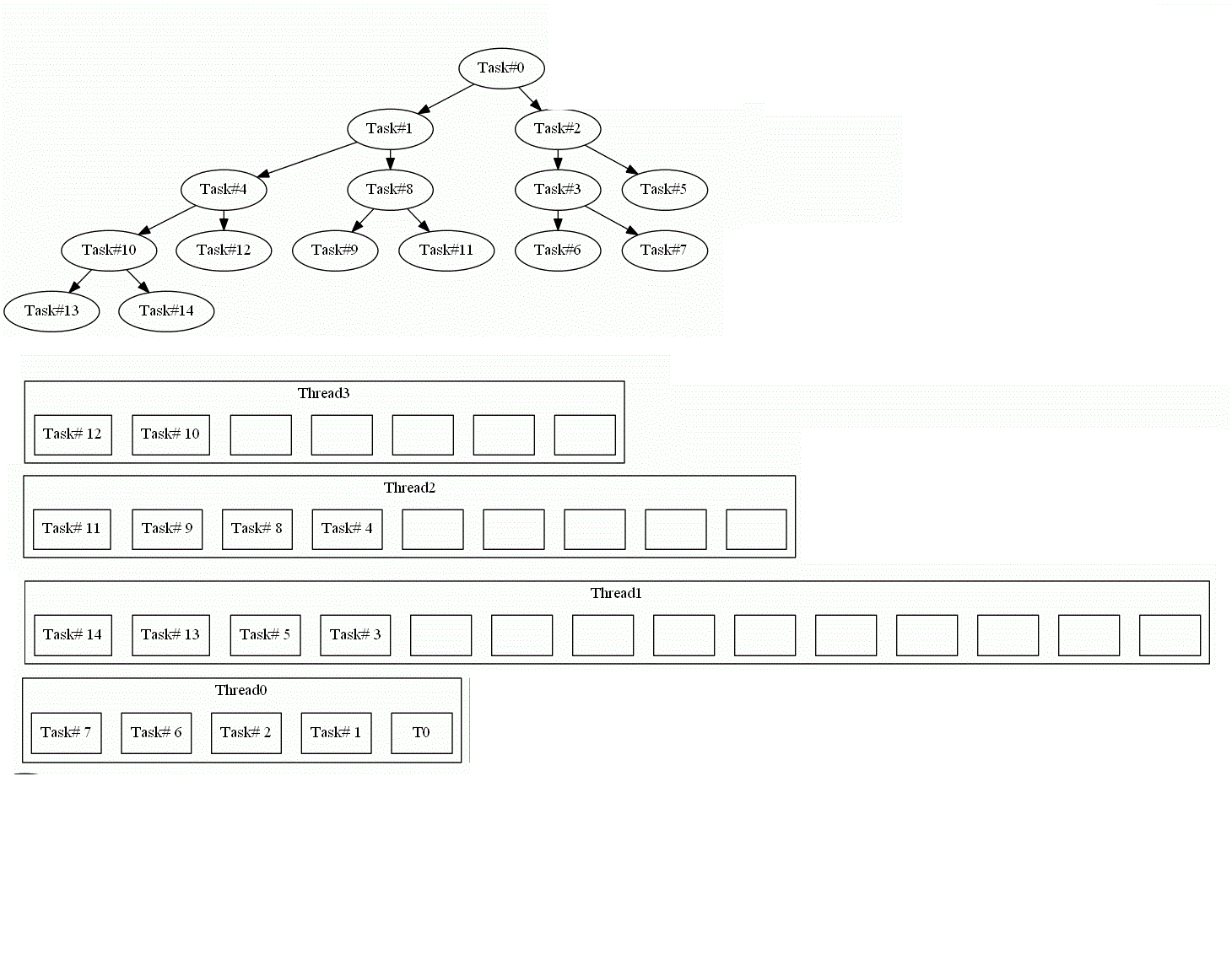 Python graphviz. Кластер дерево. Graphviz Python. Кластер Эдж. Graphviz examples.