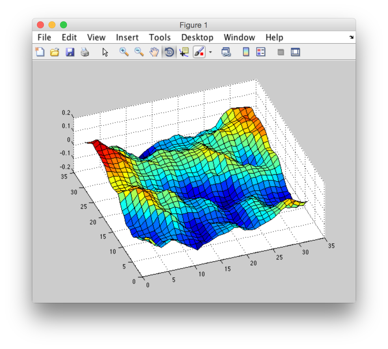 Изображения matlab. Матлаб 3д моделирование 2017. Моделирование в матлаб. Системы математического моделирования Matlab. Математическая модель матлаб.