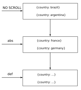 Scroll api. Скролл js. Animated api это. Скролл js. Вертикальный скроллинг.