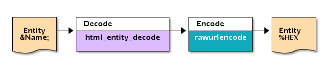 Decode.casino