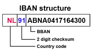 Как выглядит iban номер Можно ли генерировать случайное число IBAN (Seleinium С#) (c#, selenium, seleniu