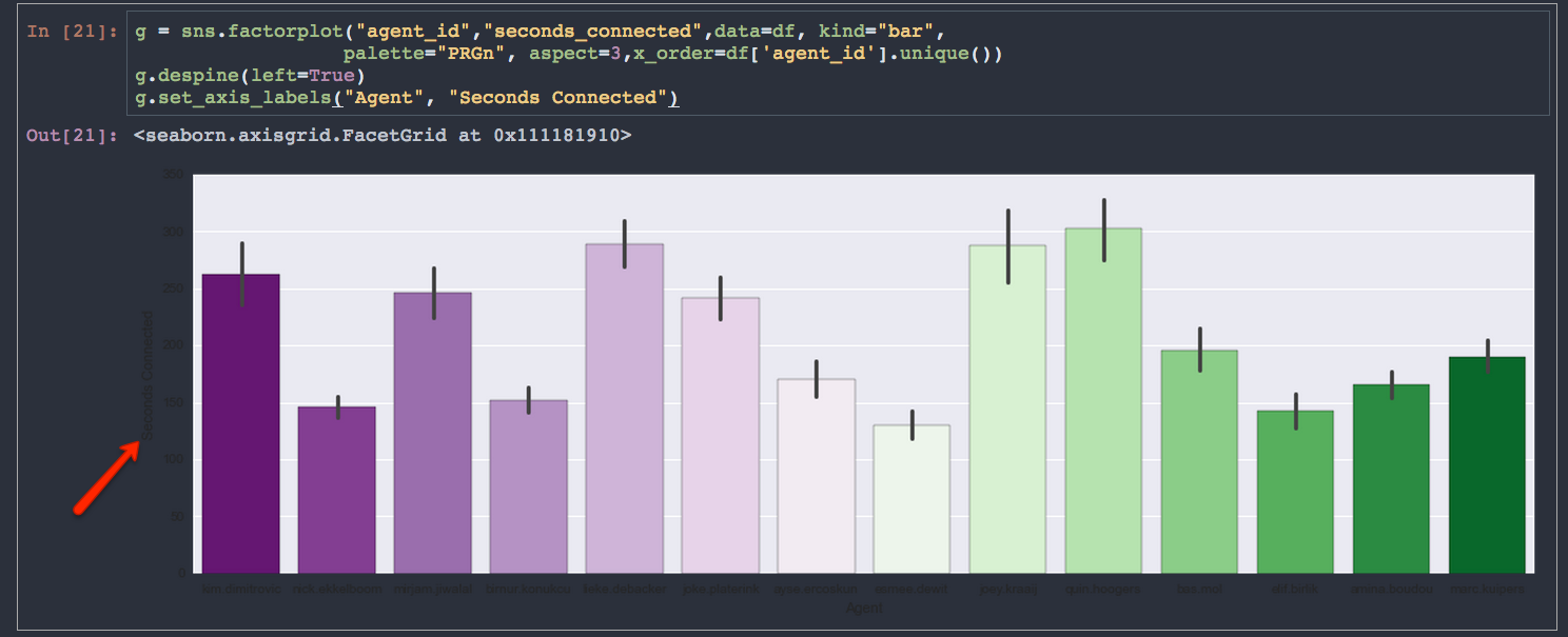 Seaborn styles. Factorplot Seaborn. Seaborn Color Palette.