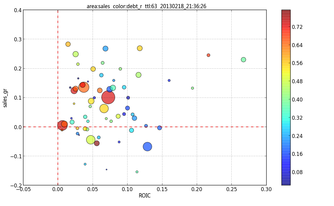 Диаграмма рассеяния matplotlib