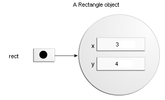 Java object reference. Инстанцирование. +Origin point SMD.