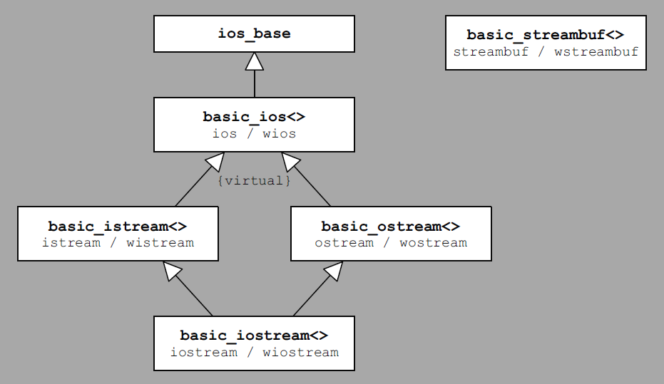 C base method