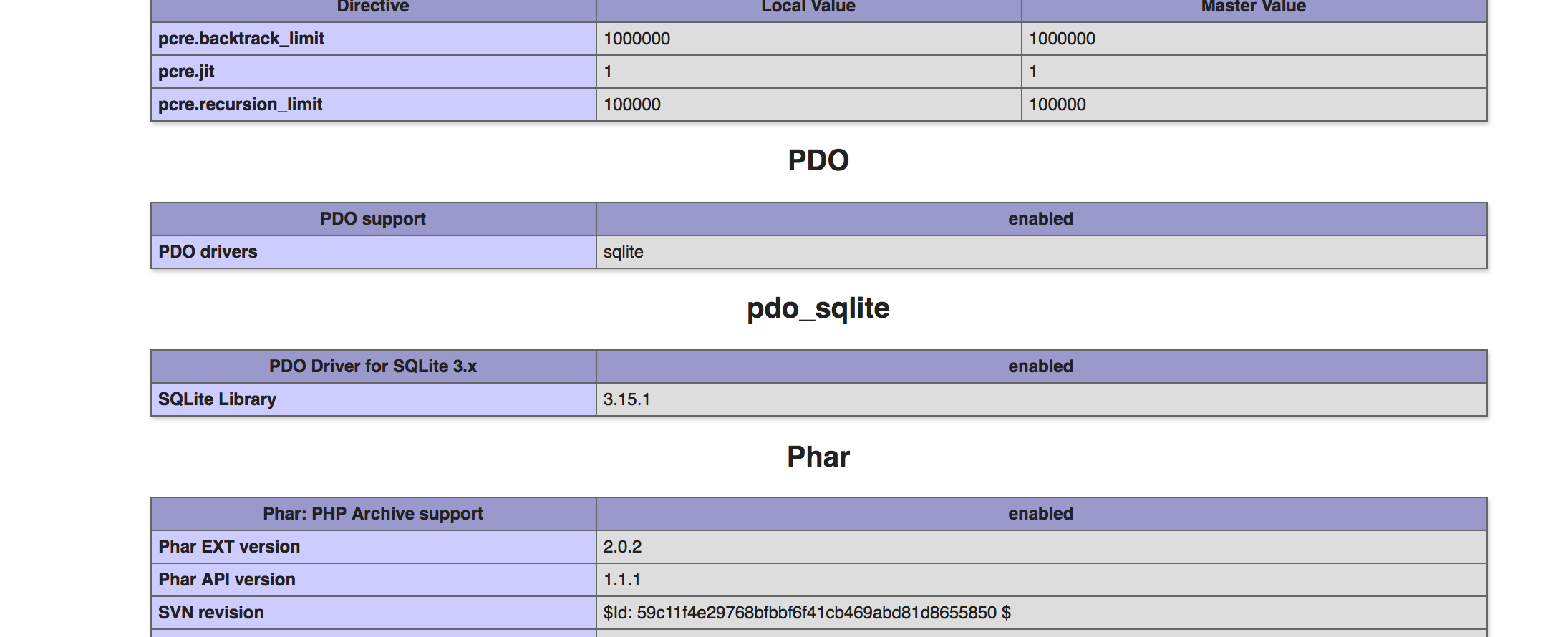 Ext mysql php. Что такое pdo mysql. pdo расшифровка php. php image. blank php.