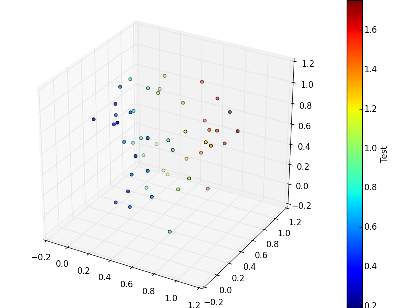 Python matplotlib график. Точечная диаграмма matplotlib. matplotlib точечные графики. библиотека matplotlib python. matplotlib python график.