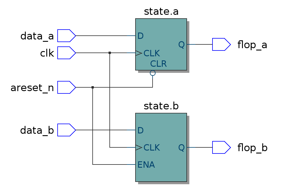 Verilog always. Verilog/VHDL. Секундомер Verilog. Защёлка в Verilog. Сигнал CLK data.