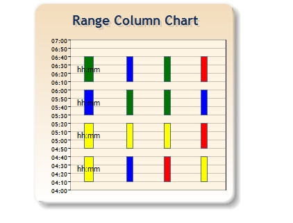 Range column