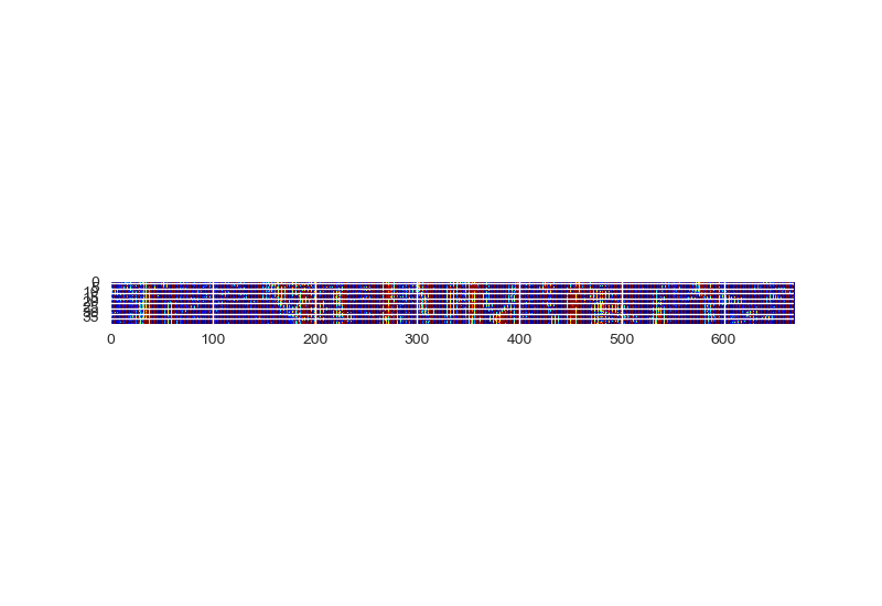 Numpy ndarray. Ndarray