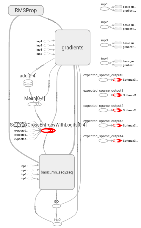 Import tensorflow as tf