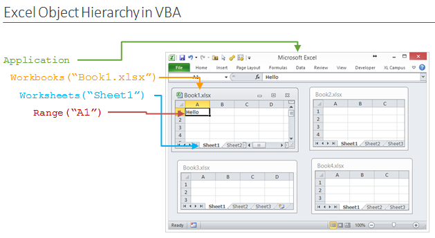 Диапазон ячеек в excel vba. Объектная модель excel. Объекты vba excel. Пользовательские формы vba excel. Макрос для excel range.