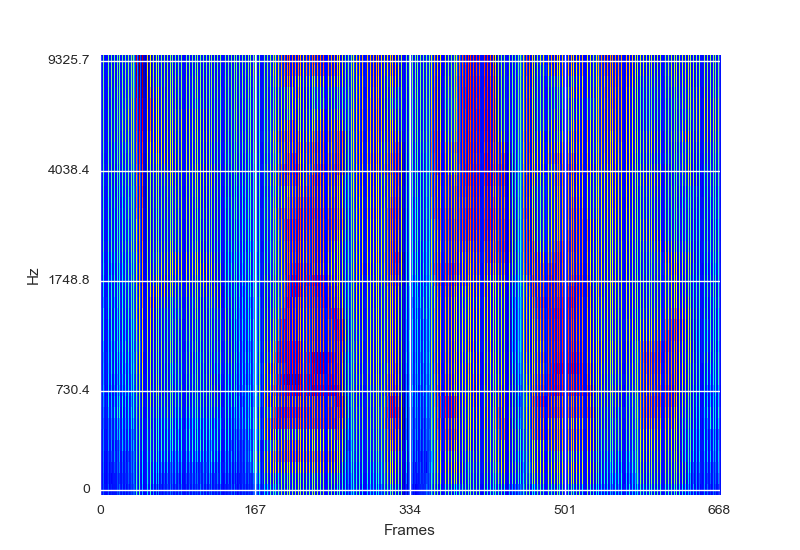 Numpy ndarray. Ndarray Python. Ndarray. Numpy Axis