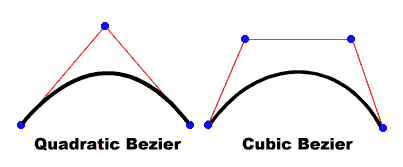 Bezier method. Кривая Безье. Кубические кривые Безье. Кривые Безье в векторной графике. Кривые Безье третьего порядка.
