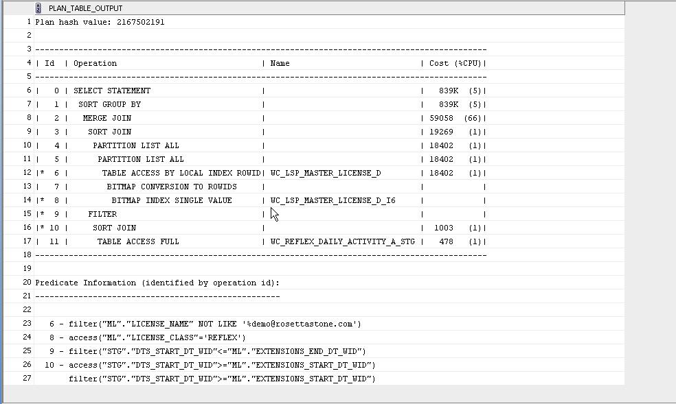 Query count. Оператор distinct в SQL. Count distinct. Count distinct SQL. Count Oracle.