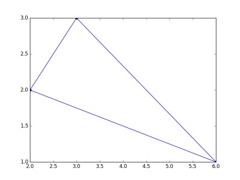 PLT.Plot. Random plots. PLT plotter. Graph Random walk p q.