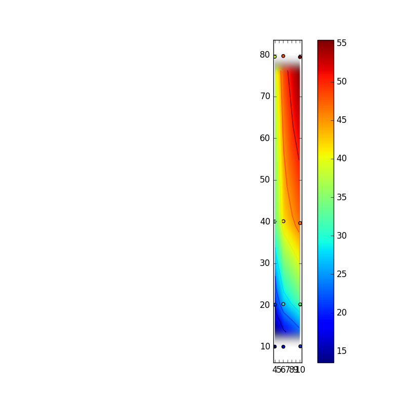 Контурная диаграмма matplotlib