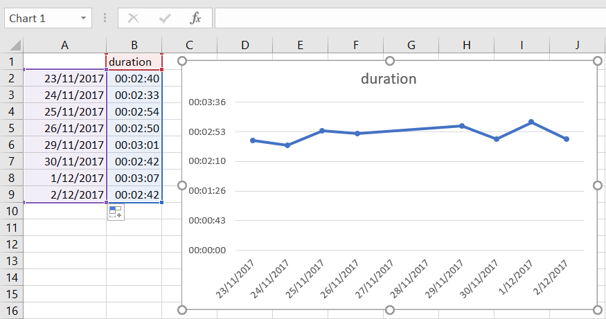 Калькулятор линейных графиков. Processing create Linear Chart.