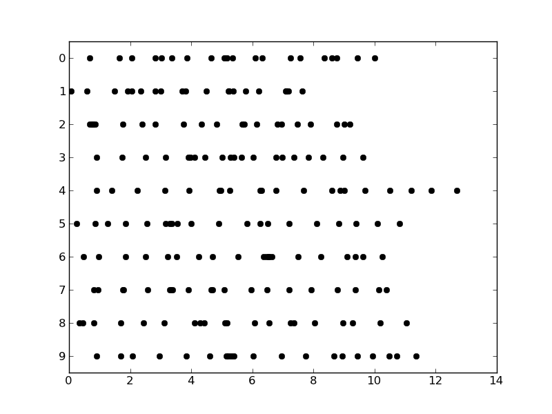 Ряд точек. Python matplotlib штрих пунктир. Картинка с двумя рядами точек разной длины взлом креатива.