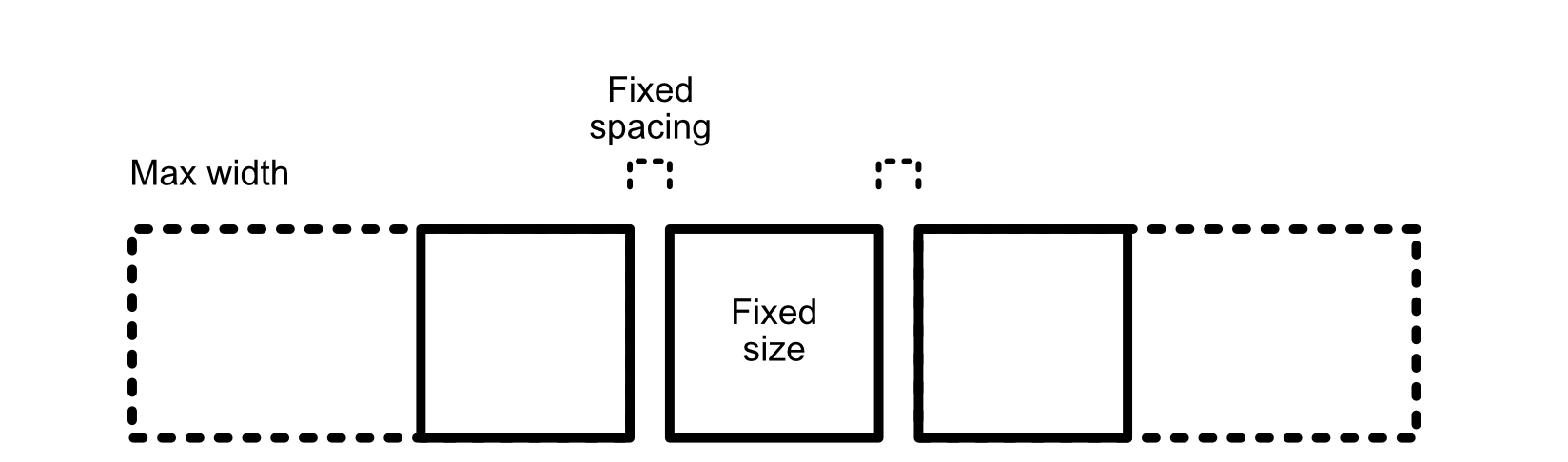 Расположить несколько картинок в ряд в html. CSS расположение блоков в ряд. Как центрировать картинку в CSS. Расположение элементов в ряд CSS.