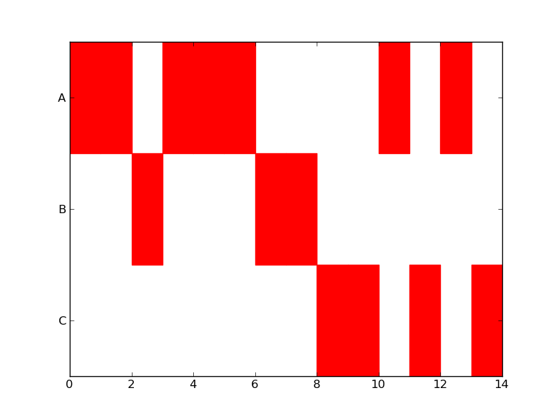 Np arange python. Matplotlib Python. Matplotlib logo. Ящик с усами matplotlib. Matplotlib Python стрелки на линии.
