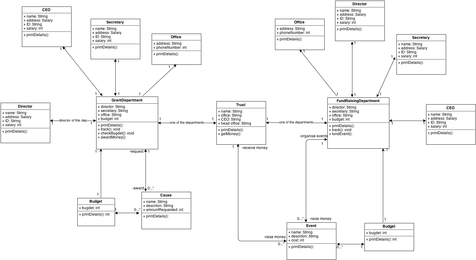 Диаграмма классов uml онлайн по коду java