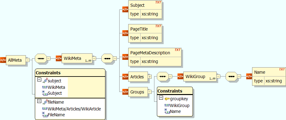 Как пользоваться xsd схемами