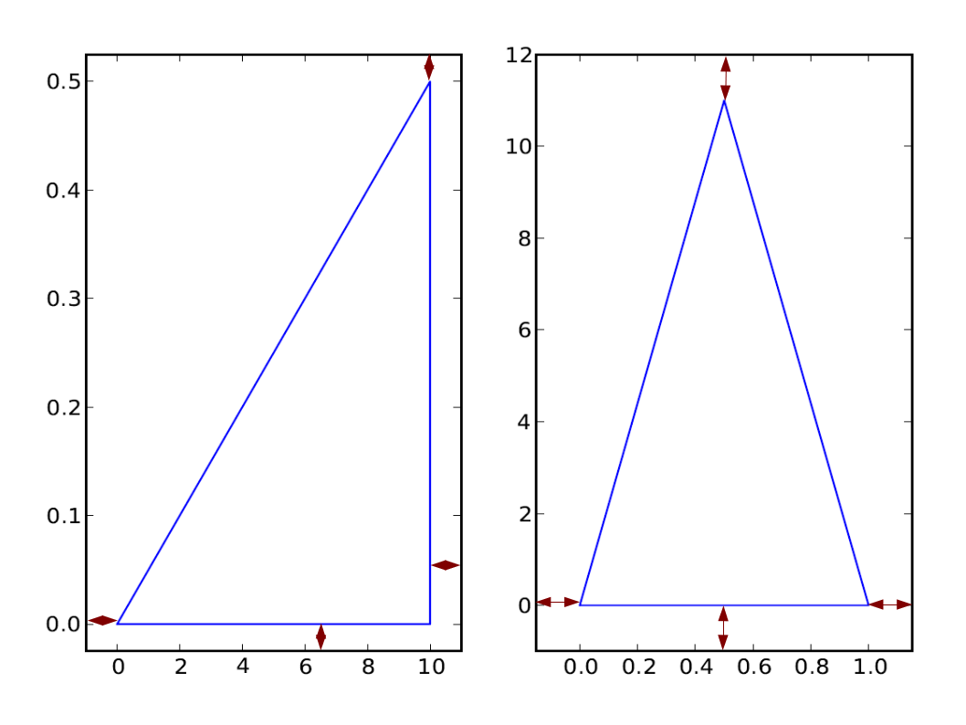 Matplotlib dot. График matplotlib. Matplotlib интерактивный график. Стили графиков matplotlib. Точка на графике matplotlib.