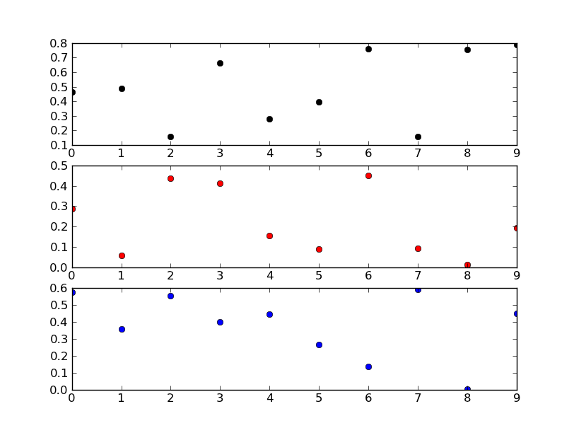 Plt matplotlib. Matplotlib Python график. Matplotlib Python 3 графики. Matplotlib.pyplot график. Наложение графиков в matplotlib.