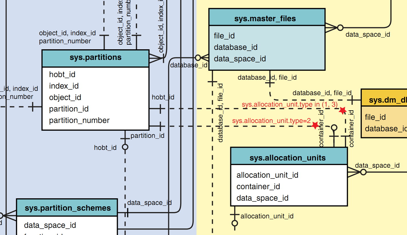 Case sql server. Синтаксис Case SQL. Case SQL примеры. SQL Switch.