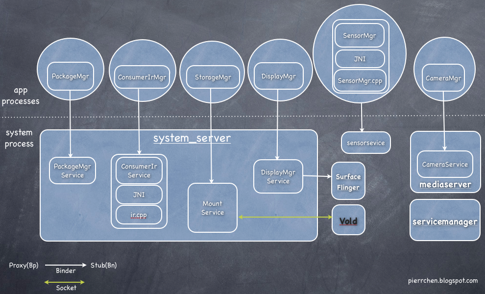Жизненный цикл started service android. Start service андроид. Жизненный цикл foreground service android. Gradle lifecycle tasks. Android java service.