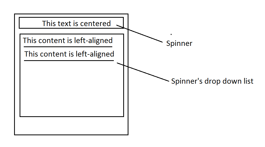 Span align center. Span align center