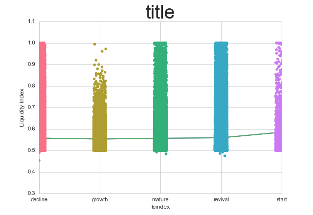 Index value pandas. Pandas Plot цифры. Stripplot. Метод Pandas после применения .groupby. Pandas Plot mean average.