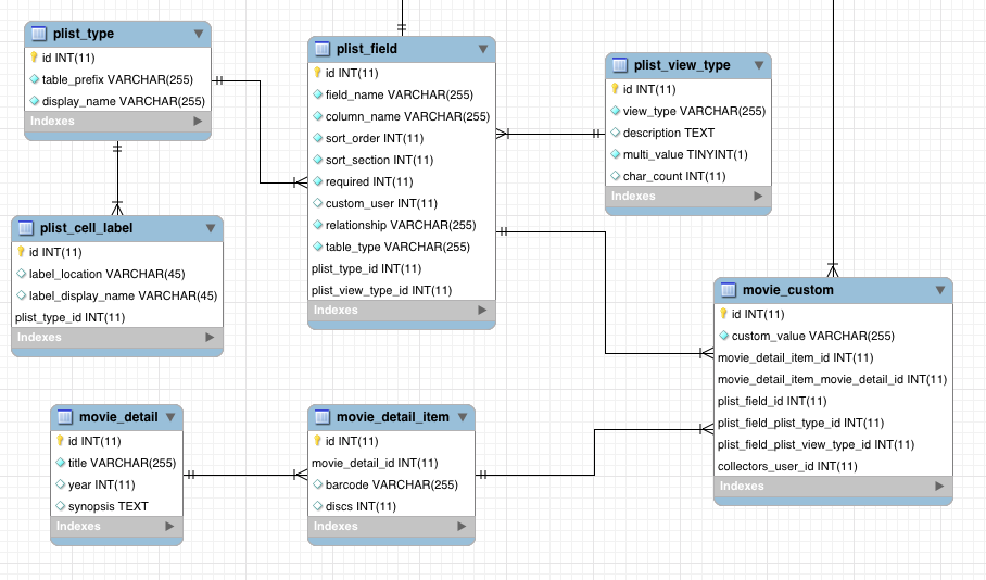 Связь между таблицами sql. MYSQL workbench база данных. База данных автосалона SQL workbench. База данных поликлиника в MYSQL workbench. Связи между таблицами SQL workbench.