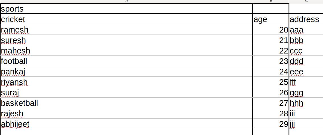 Pandas excel sheet. Сводная таблица Pandas. График сводной таблицы Python. Pandas read excel. Pivot Table Python.