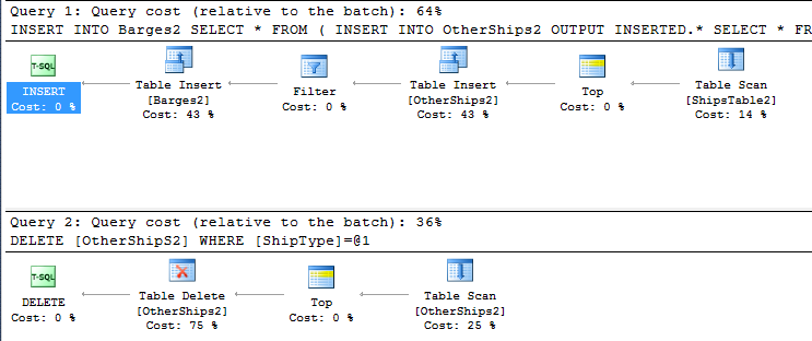 Деление таблиц SQL. Деление в SQL запросе. Реляционные операции деление SQL. Операция деления в реляционной алгебре.