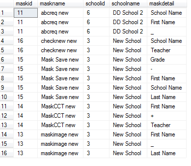 Sql server grouping. Sql server grouping