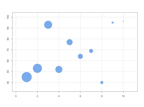 Какого размера точка. Точки альтернанса на графике. A3 размер по точкам. Point plots in r. R point.