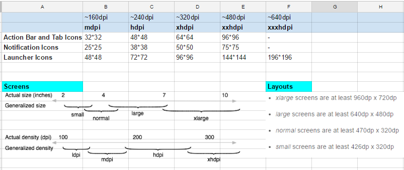 Drawable-xxhdpi-v4 какие Размеры экрана. Ldpi.