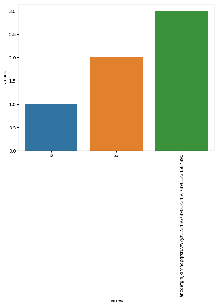 Pandas sort index. Pandas barplot. Counter Plot.