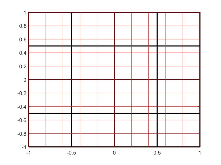 Линии сетки. Сетка линии. Сетка матлаб. Plot матлаб Grid. Миллиметровая сетка матлаб.